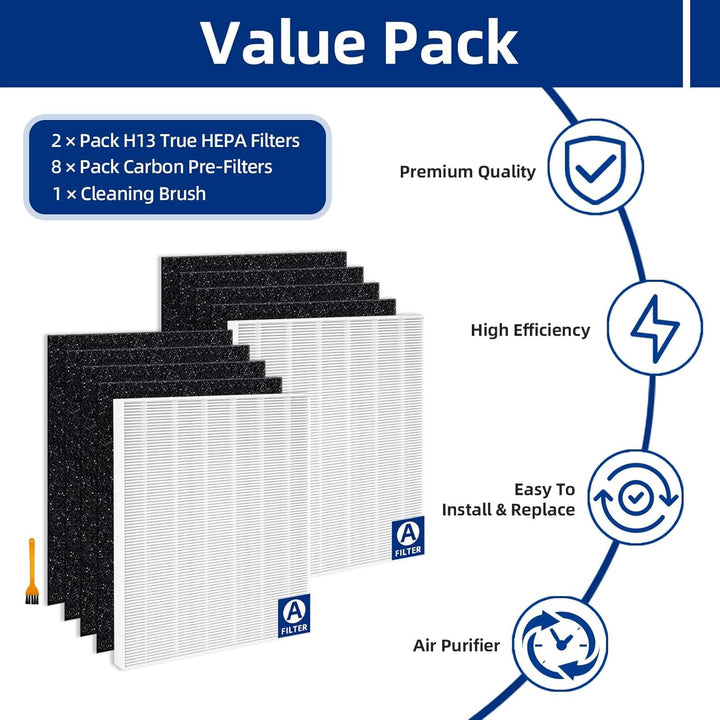 115115 Replacement Filter A Compatible with Winix PlasmaWave 5300, 6300, C535, 5300 - 2, 6300 - 2, P300, AM90, 9000, 5000, 5000B, C909, 9800 Air Purifier - 2 x True HEPA Filter + 8 x Carbon Pre - Filters - Just Closeouts Canada Inc.