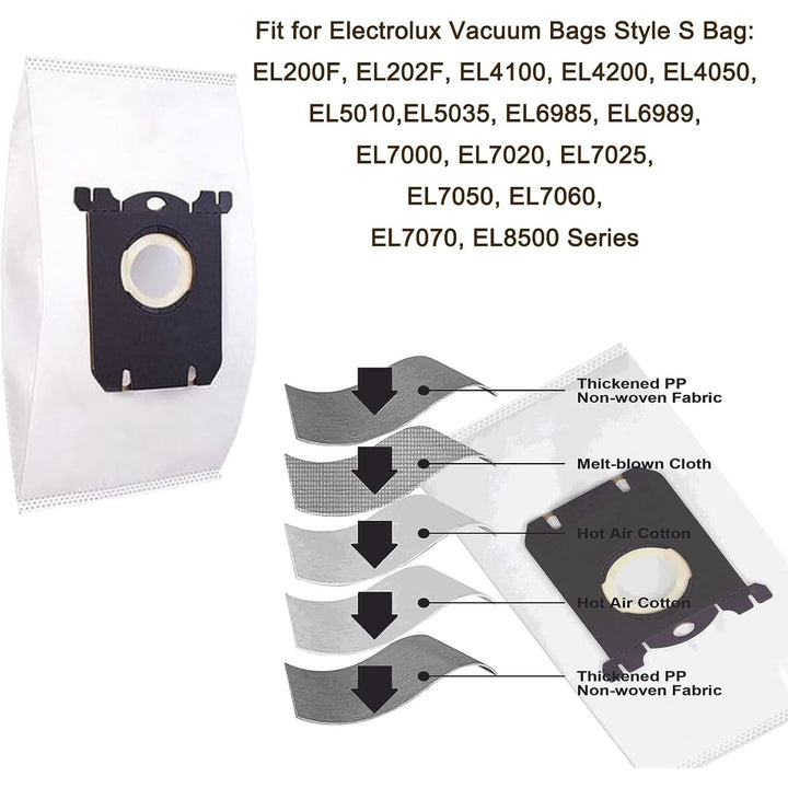 12 Replacement S-Bag Vacuum Bags for EL200F, EL4100 and EL7000 Series - Just Closeouts Canada Inc.