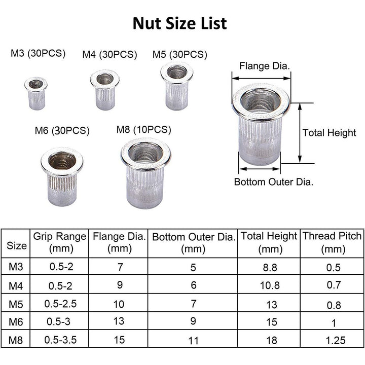 136pcs Rivet Nut Tool Kit Rivnut Tool Blind Nut Rivet Gun kit Wrench Threaded Insert Rivnut Nutsert M6/ M3/M4/M5/M8 Set for Furniture,Decration,Car,Trailer,Boat,and More - Just Closeouts Canada Inc.