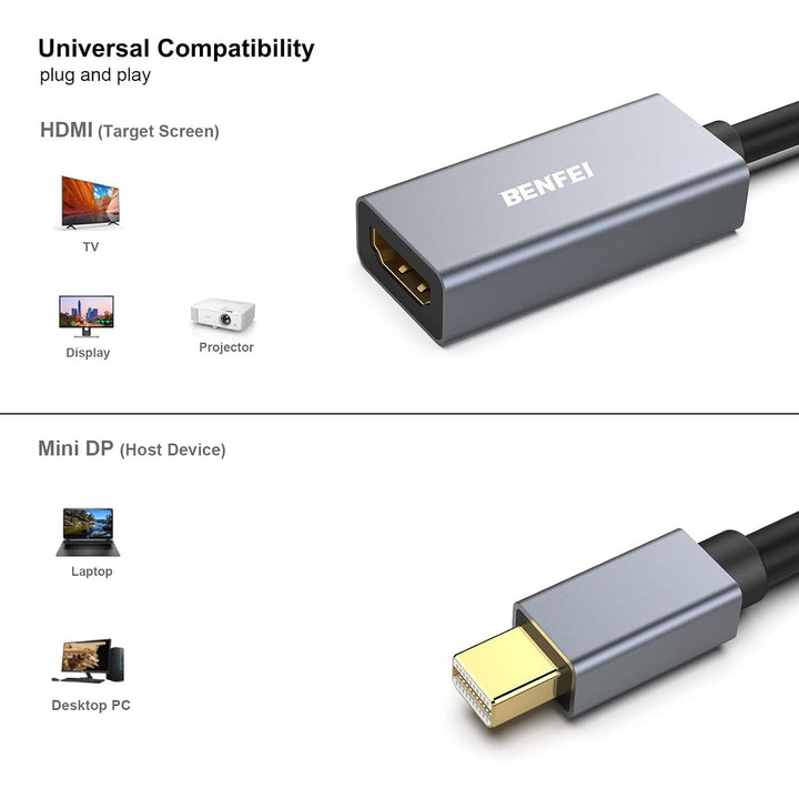 2-Pack Mini DisplayPort to HDMI 4K Adapters - Just Closeouts Canada Inc.