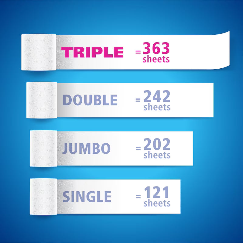 Cashmere Soft & Thick Toilet Paper, 12 Double Rolls= 24 Single Rolls