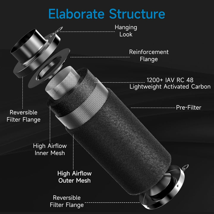 4" Air Filtration Kit: 4 Inch Inline Duct Fan with Speed Controller, 10" High Carbon Filter, 8 Ft Ducting & Rubber Coupler, Ventilation System for Grow Tents, Indoor Gardening, Hydroponics - Just Closeouts Canada Inc.