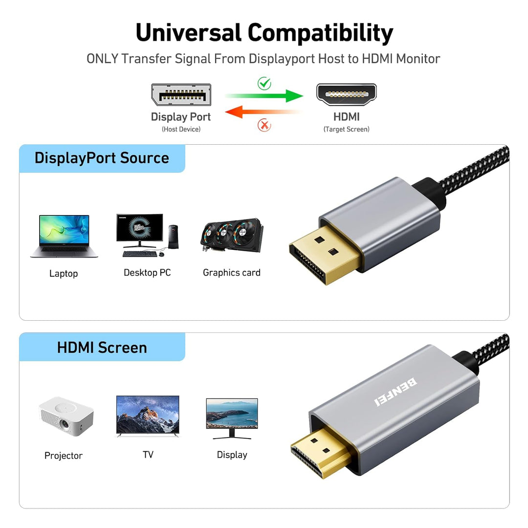 4K DisplayPort to HDMI 6 Feet Cable, 2 Pack Uni-Directional DP 1.2 Computer to HDMI 1.4 Screen (Male to Male) Compatible with HP, ThinkPad, AMD, NVIDIA - Just Closeouts Canada Inc.000273grey-2p