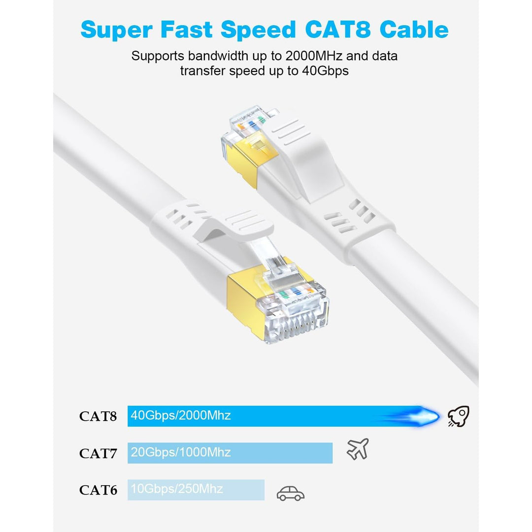 CAT 8 Ethernet Cable 10ft 2 Pack, High Speed 40Gbps 2000MHz Flat CAT8 Patch Cord, Gigabit Internet LAN Cable with Gold Plated RJ45 for Gaming, Modem, Router, X Box, PC (10ft 2 Pack White)