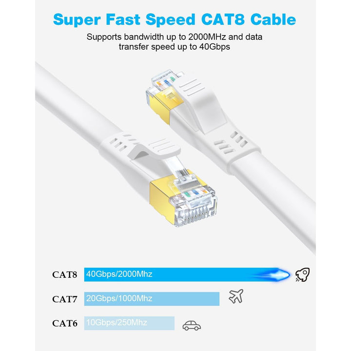 CAT 8 Ethernet Cable 10ft 2 Pack, High Speed 40Gbps 2000MHz Flat CAT8 Patch Cord, Gigabit Internet LAN Cable with Gold Plated RJ45 for Gaming, Modem, Router, X Box, PC (10ft 2 Pack White)