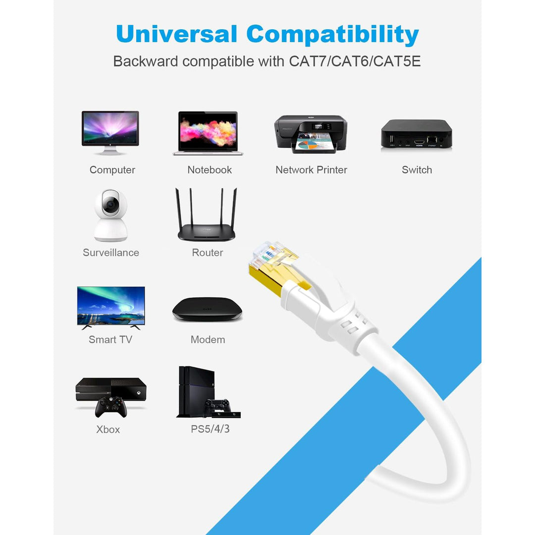 CAT8 Ethernet Cable 10ft, High Speed 40Gbps 2000MHz Gigabit Internet Network LAN SFTP CAT8 Patch Cord with Gold Plated RJ45 for Router, Modem, Gaming, X Box, PCs, Laptops (10ft, White)