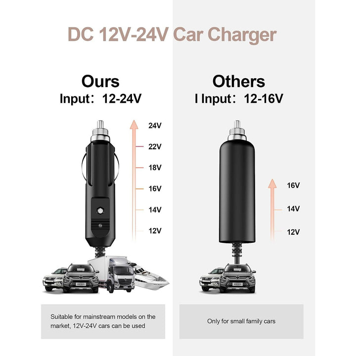 24V 2.71A Car Adapter for Resmed Airsense 11 DC Adapter 12V-24V Compatible with ResMed AirSense 11 ResMed AirMini Air11 65W 39205 E1399 390010 R390-7230 Resmed CPAP Machines Power Supply Travel