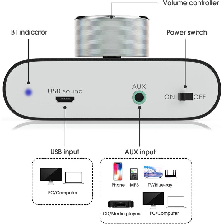 Nobsound Mini Bluetooth 5.0 Amplifier: 100W HiFi Stereo Amp w/USB/AUX Input, Wireless Audio Receiver for Home/Office Speakers (Black)
