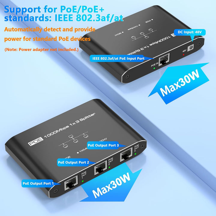 PoE Switch 1 in 3 Out, Gigabit 3 Port PoE Splitter, IEEE 802.3at/af Compliant, 30W per Port Power Over Ethernet Hub for IP Cameras/Access Points/VoIP Phones (328 Ft), Network Hub for Cat5e/6/7/8 Cable