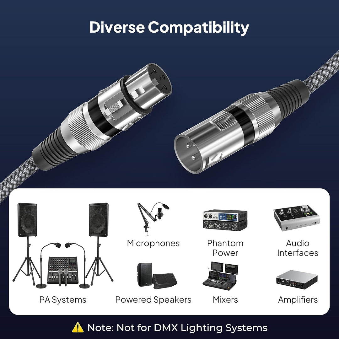 XLR Male to XLR Female Microphone Cable 16.5FT,2 Pack XLR Mic Cord,3-Pin Balanced Shielded XLR Wire for Microphone,Recording Studio,Amplifier,Audio Mixer,Speaker Systems,Karaoke,Podcast,Grey