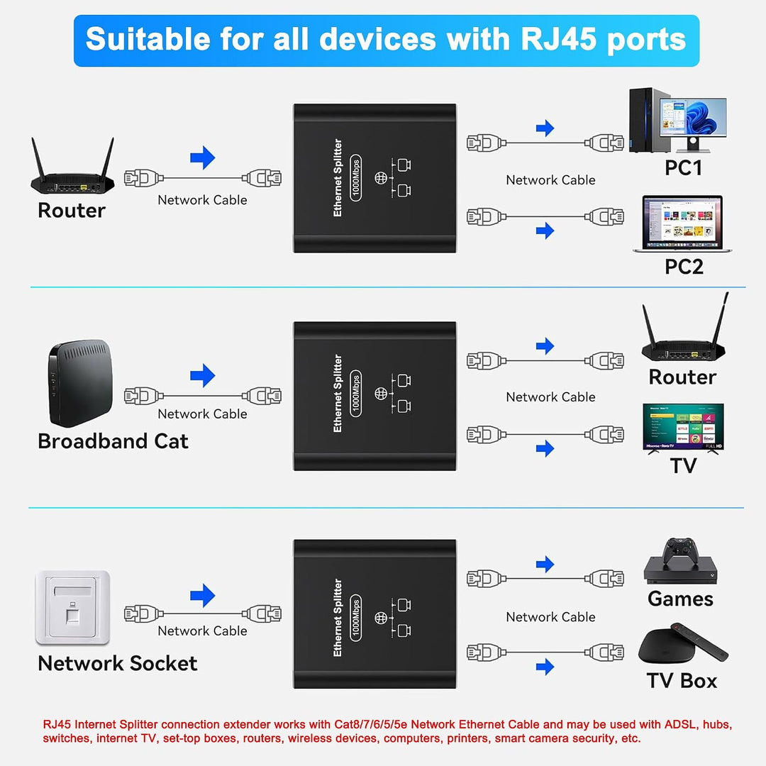 Gigabit Ethernet Splitter 1 to 2, 1000Mbps RJ45 Splitter with Cat 6 Cable & USB Power, Ethernet Cable HUB for Cat 5/5e/6/7/8, High-Speed Internet Adapter for Home/Office