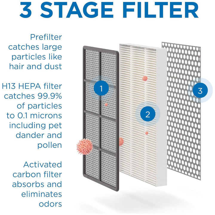 Medify MA-CAR Replacement Filter | H13 True HEPA 99.9% Particle Removal | 3 in 1 Pre-Filter, H13 HEPA Filter and Activated Carbon | 5-Pack
