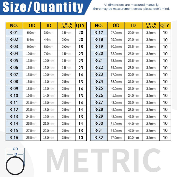 834-Piece Metric and SAE O-Ring Assortment with Picks and Bag - Just Closeouts Canada Inc.