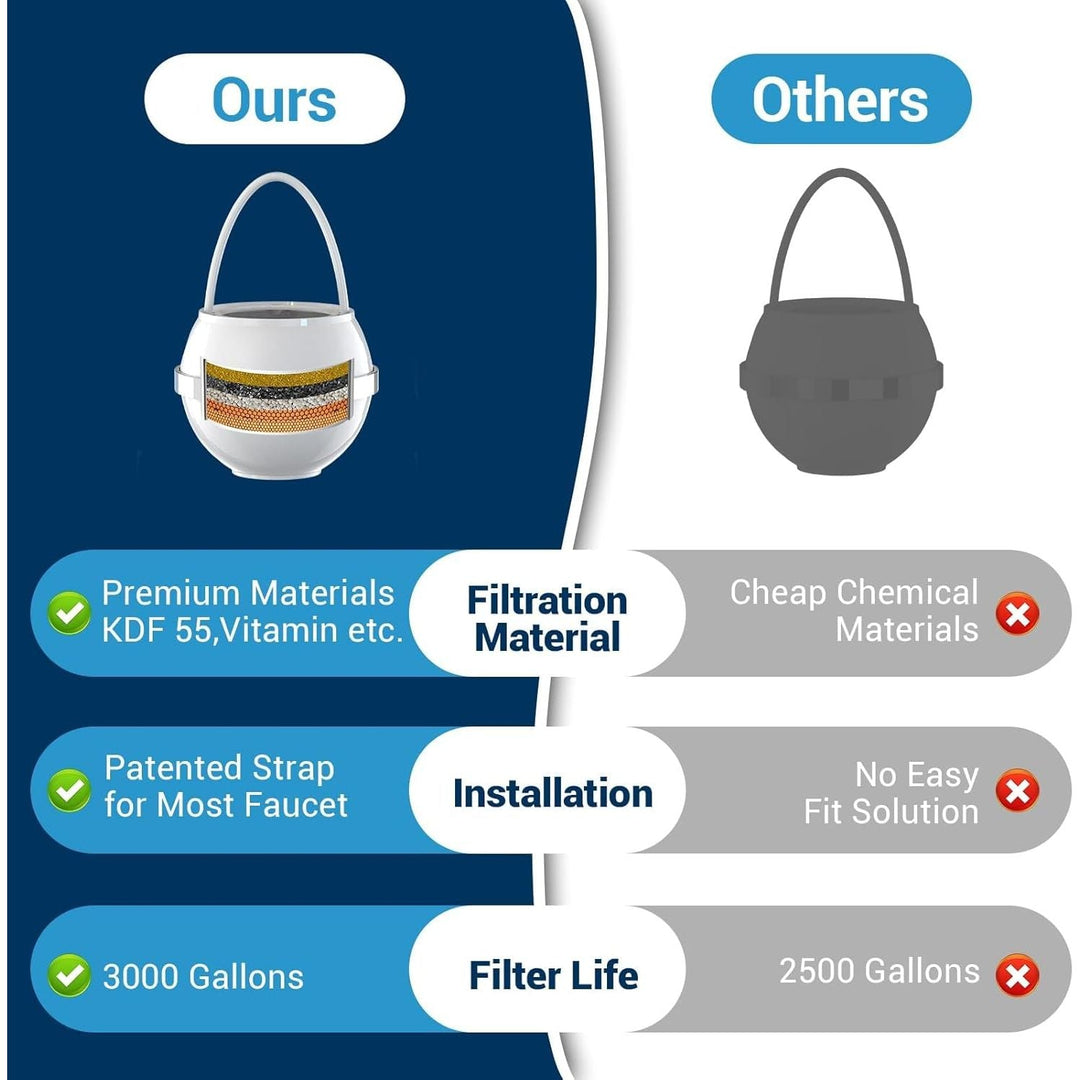 Bath Filter for Tub - Kinder Filter for Bathtub - Bath Water Ball Filter to Remove Chlorine,Fluoride and Improves Skin, Hair and Nails Condition - Just Closeouts Canada Inc.