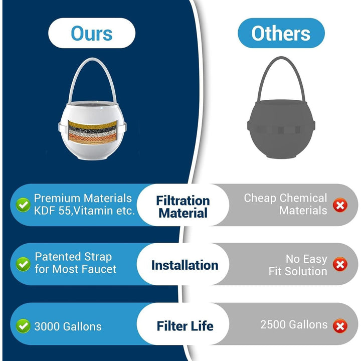 Bath Filter for Tub - Kinder Filter for Bathtub - Bath Water Ball Filter to Remove Chlorine,Fluoride and Improves Skin, Hair and Nails Condition - Just Closeouts Canada Inc.