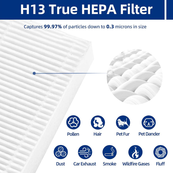 C545 Replacement Filter S Compatible with Winix C545, B151, P150, 9300 Air Purifier - 2 True HEPA Filters + 8 Activated Carbon Pre - Filters - Compare to Part  1712 - 0096 - 00, 2522 - 0058 - 00 - Just Closeouts Canada Inc.