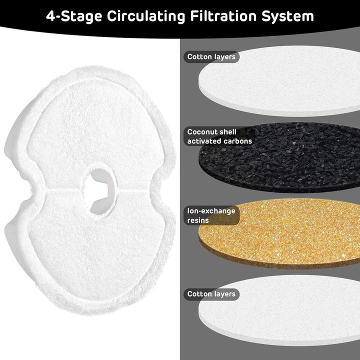 Carbon Filters for Stainless Steel Cat Water Fountain and Neverland Cat Fountain With LED Light, IP-670-F4, 4 Packs - Just Closeouts Canada Inc.
