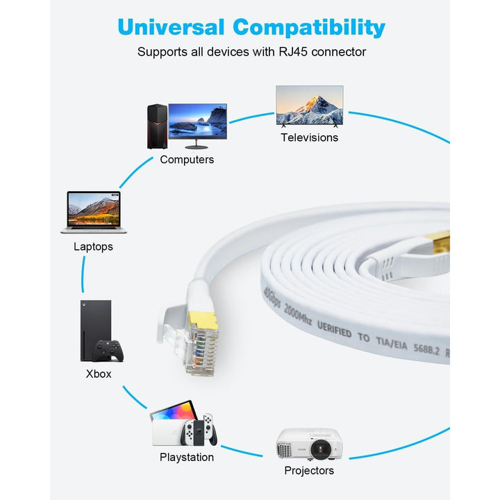 CAT 8 Ethernet Cable 10ft 2 Pack, High Speed 40Gbps 2000MHz Flat CAT8 Patch Cord, Gigabit Internet LAN Cable with Gold Plated RJ45 for Gaming, Modem, Router, X Box, PC (10ft 2 Pack White) - Just Closeouts Canada Inc.