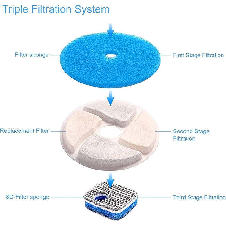 Cat Water Fountain Filters, 5 Complete Replacement Sets, 4.13 in - Just Closeouts Canada Inc.X004E7VWT9