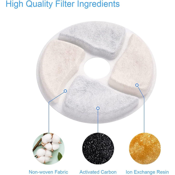 Cat Water Fountain Filters, 5 Complete Replacement Sets, 4.13 in - Just Closeouts Canada Inc.X004E7VWT9