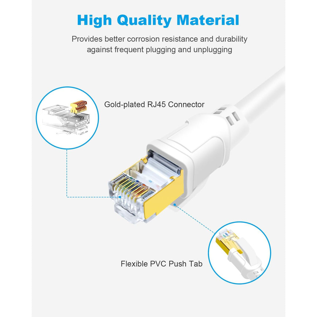 CAT8 Ethernet Cable 50ft, High Speed 40Gbps 2000MHz CAT8 LAN Cable Shielded in Wall, Heavy Duty Internet Cable with RJ45 Connector for Router, Modem, X box, PC, Indoor&Outdoor (50ft/15m, White) - Just Closeouts Canada Inc.