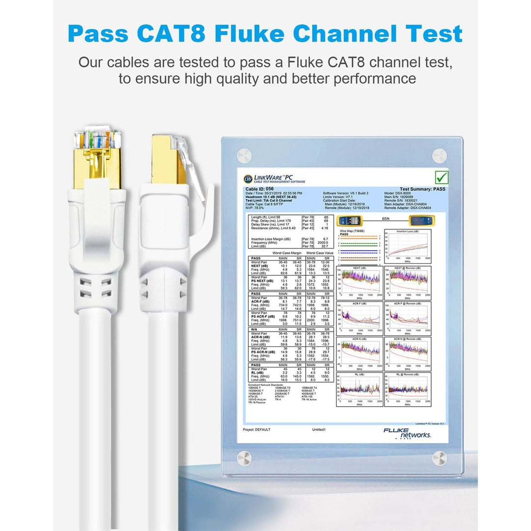 CAT8 Ethernet Cable 6ft, High Speed Network Cable 40Gbps 2000MHz SFTP LAN Internet Cable CAT8 with Gold Plated RJ45 for Router, Modem, Gaming, X Box, PCs, Laptops (6ft/1.83m, White) - Just Closeouts Canada Inc.