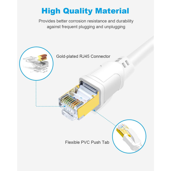 CAT8 Ethernet Cable 6ft, High Speed Network Cable 40Gbps 2000MHz SFTP LAN Internet Cable CAT8 with Gold Plated RJ45 for Router, Modem, Gaming, X Box, PCs, Laptops (6ft/1.83m, White) - Just Closeouts Canada Inc.