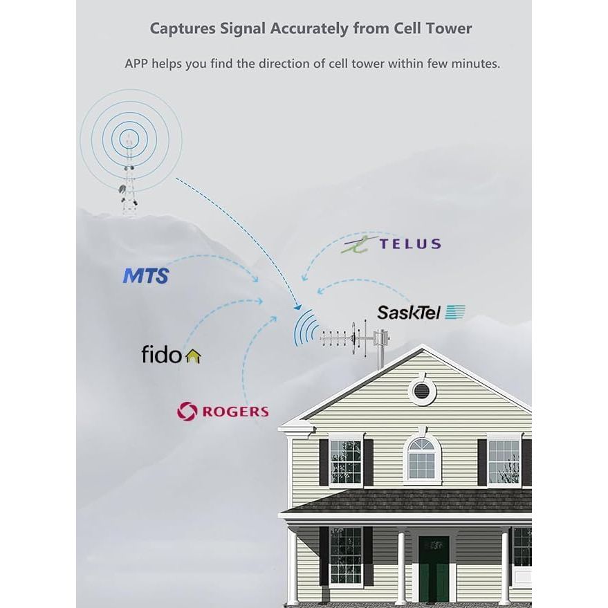 Cell Phone Booster for Home & Office with Band 66/2/4/5/12/17/13/25 for All Canadian Carriers | Up to 6000 Sq Ft | Boost 4G/5G Data Signal | ISED Approved - Just Closeouts Canada Inc.