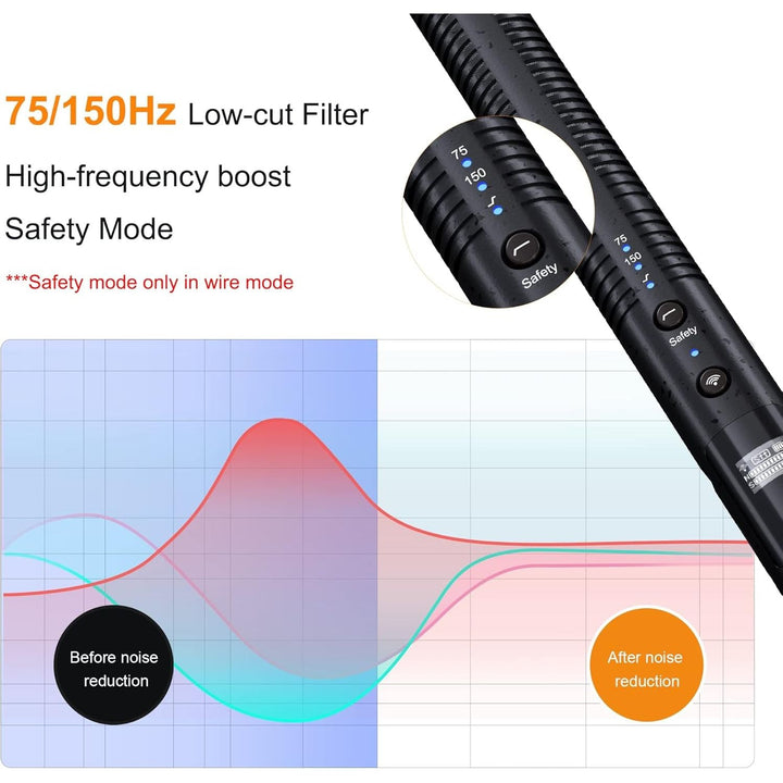 Comica VM30 Shotgun Microphone, with Wireless Modes, Digital/Analog Output, 75/150Hz, Super - Cardioid Universal Video Microphone for Filmmakers, Vloggers - Mic for Camera, Smartphone, and PC - Just Closeouts Canada Inc.