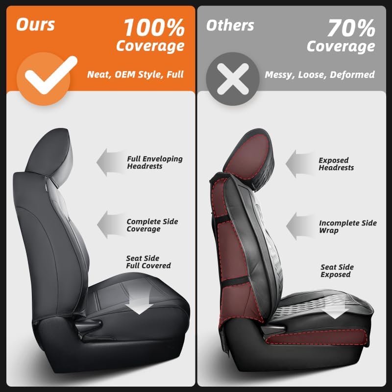 DiffCar for Ford F150 Seat Covers 2021 2022 2023 2024 2025,Full Set Leather Waterproof Black Trucks Pickup Seat Covers Custom Fit for Ford F150 Accessories,Car Seat Cover for SuperCrew/CrewCab(XL,XLT) - Just Closeouts Canada Inc.