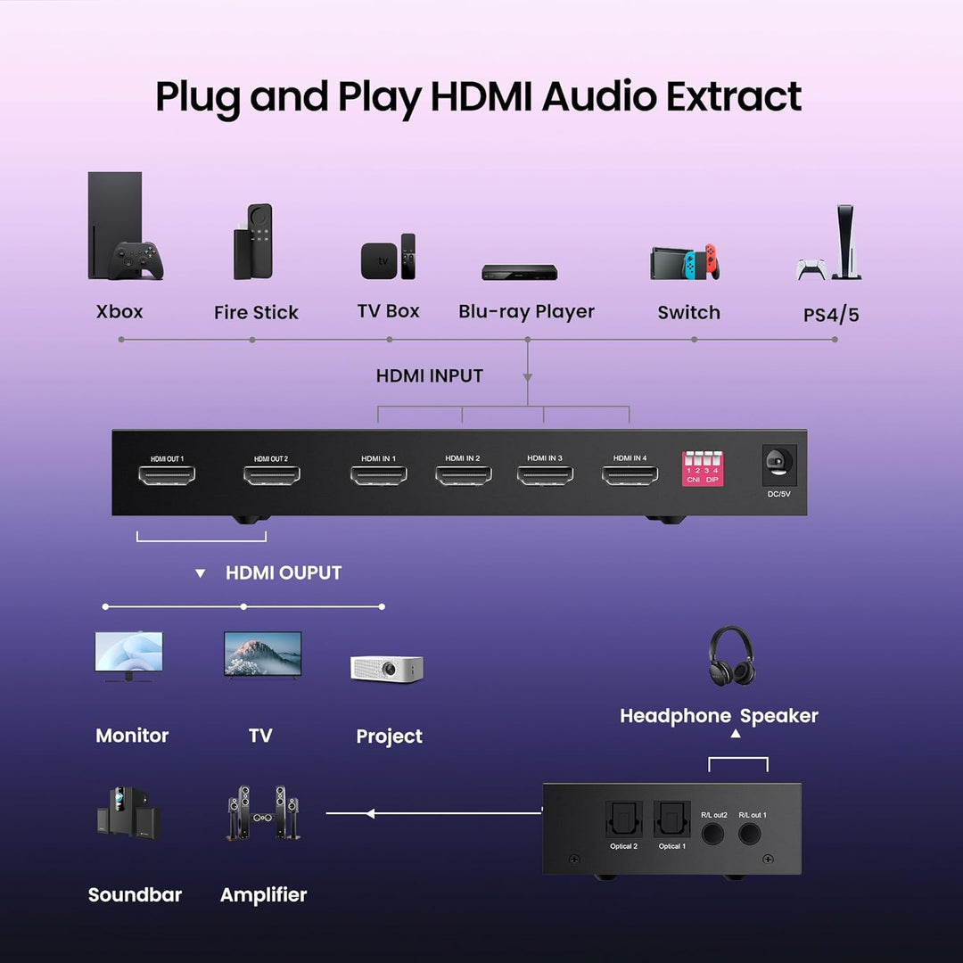 FERRISA 4x2 HDMI Matrix Switch,4 in 2 Out Matrix HDMI Video Switcher Splitter +Optical & L/R Audio Output,Support Ultra HD 4K,3D 1080P,Audio EDID Extractor with IR Remote Control - Just Closeouts Canada Inc.