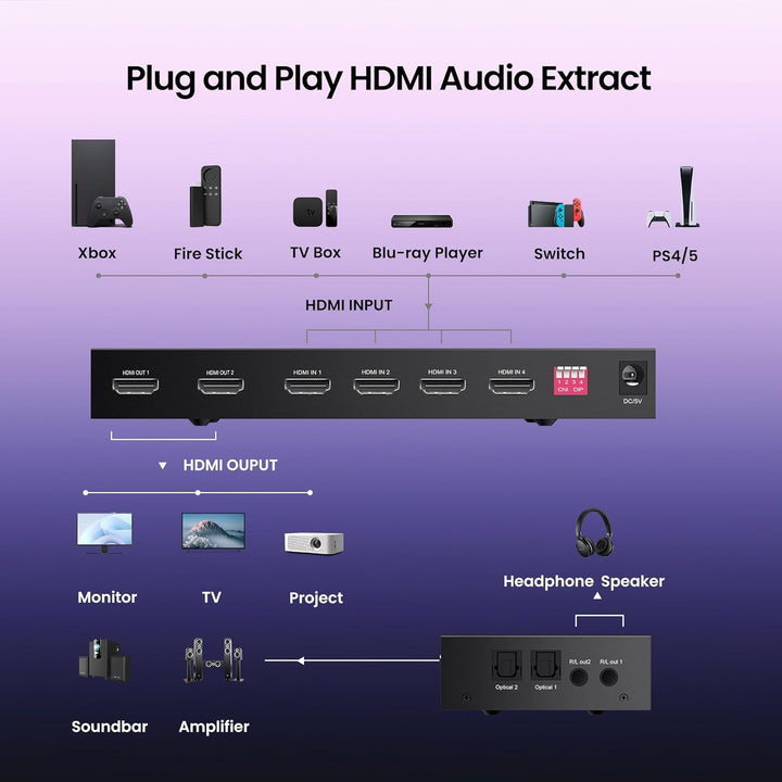 FERRISA 4x2 HDMI Matrix Switch,4 in 2 Out Matrix HDMI Video Switcher Splitter +Optical & L/R Audio Output,Support Ultra HD 4K,3D 1080P,Audio EDID Extractor with IR Remote Control - Just Closeouts Canada Inc.