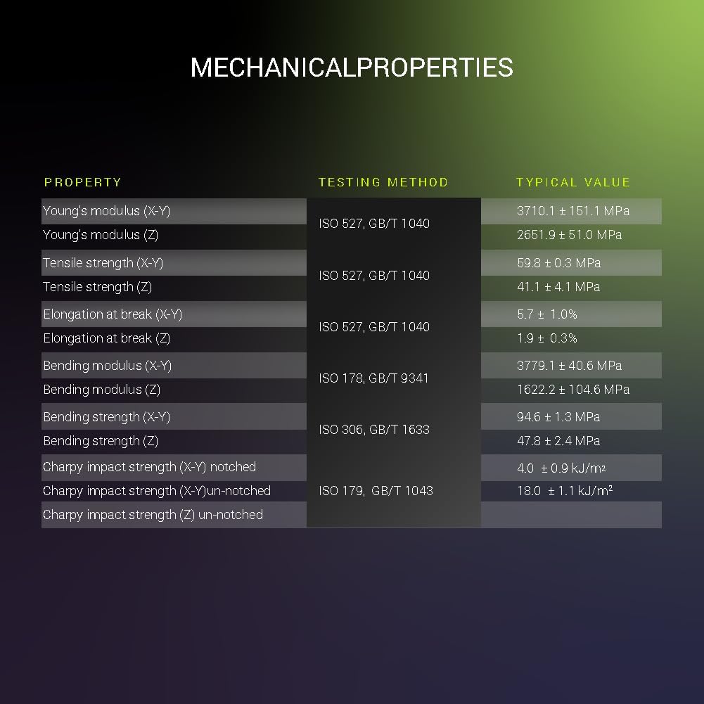 Fiberon PETG - RCF Filament Black 1.75mm 0.5kg, Recycled Carbon Fiber Reinforced PETG Filament - Fiberon 3D Printing Filament Ideal for Drone and Automotive Products. 111 - Fiberon Petg - rcf08 1.75mm Black 0.5kg (Hex Code: 302e2f) - Just Closeouts Canada Inc.FB04001