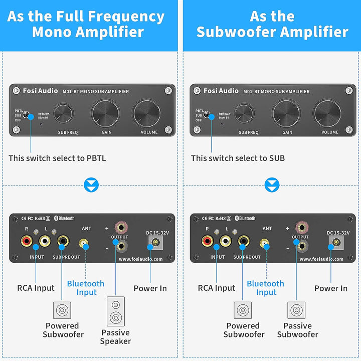 Fosi Audio M01 - BT Bluetooth 5.0 300 Watt Subwoofer Amplifier Home Theater Full - Frequency Mini Stereo Audio Hi - Fi Mono Power Amp with Bass Gain Control for Passive Subwoofer Speaker Bass Shaker - Just Closeouts Canada Inc.