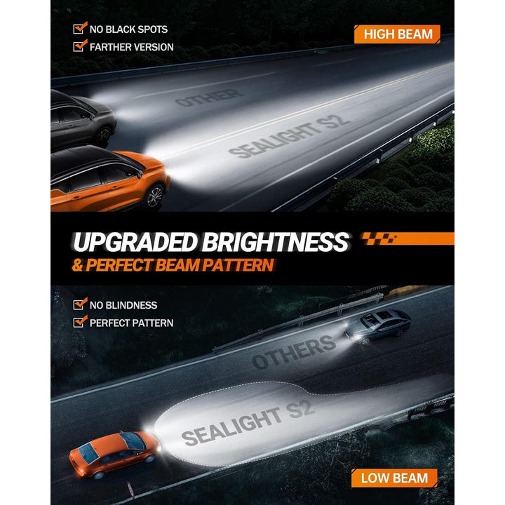 H7 LED Headlight Bulbs, 32000 Lumens 800% Brighter 6500K Cool White Led Bulbs, All-in-One Mini Size H7 Lights with Fan, Plug and Play, Halogen Replacement, Pack of 2 - Just Closeouts Canada Inc.