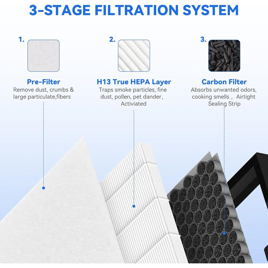 HY4866G Air Purifier Filter Kit, 4 Filters and 4 Pre-Filters - Just Closeouts Canada Inc.