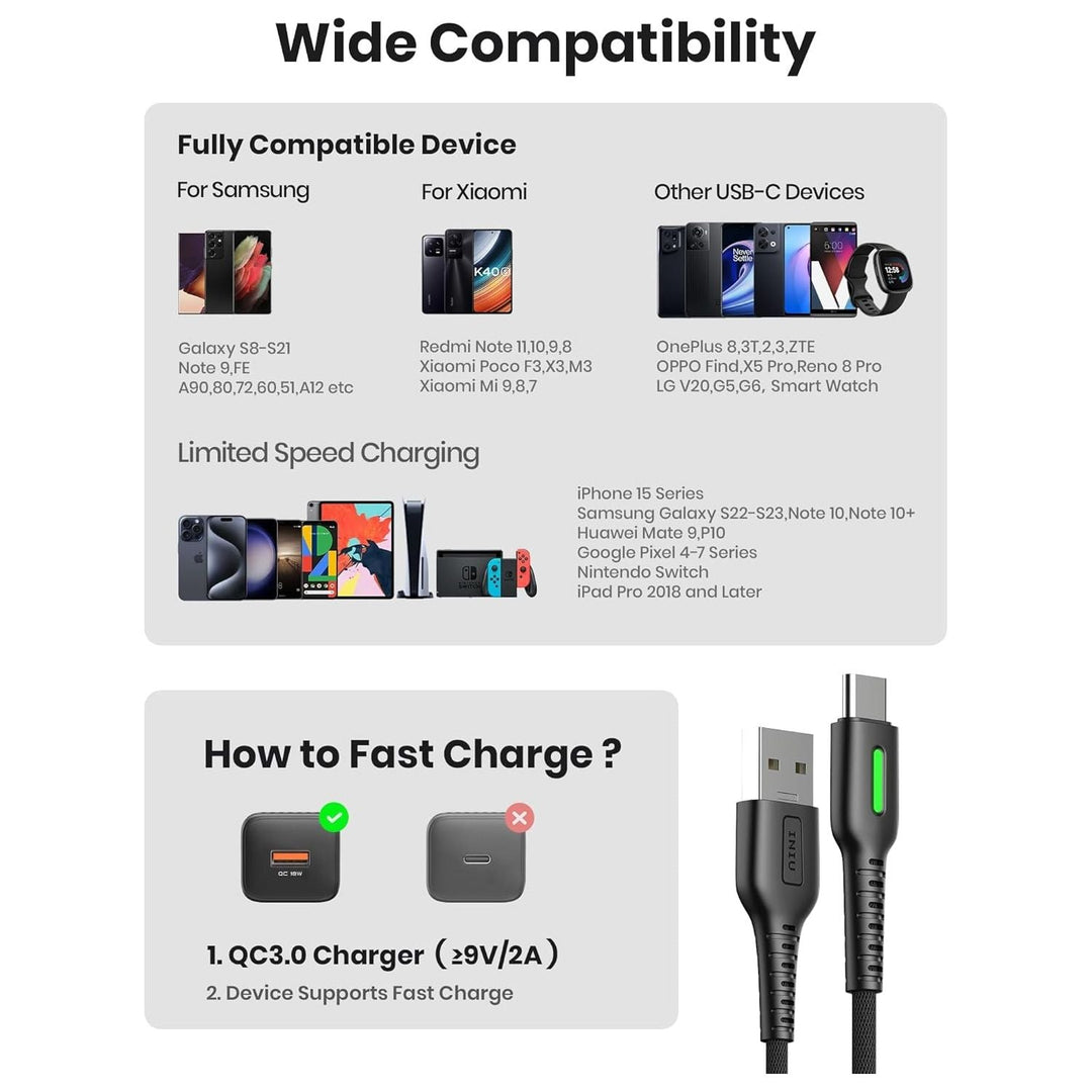 INIU USB C Cable, 3.1A QC 3.0 Fast Charging Type C Cable, 3pk - Just Closeouts Canada Inc.