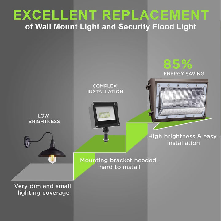 LED Wall Pack 150W - 19500LM Dusk to Dawn Outdoor Lighting 100 - 277V LED Flood Security Lights with Photocell Commercial Daylight 5000K Wall Mount for Shop Barn Yard, Garage,ETL Listed - Just Closeouts Canada Inc.X004O1OAUN