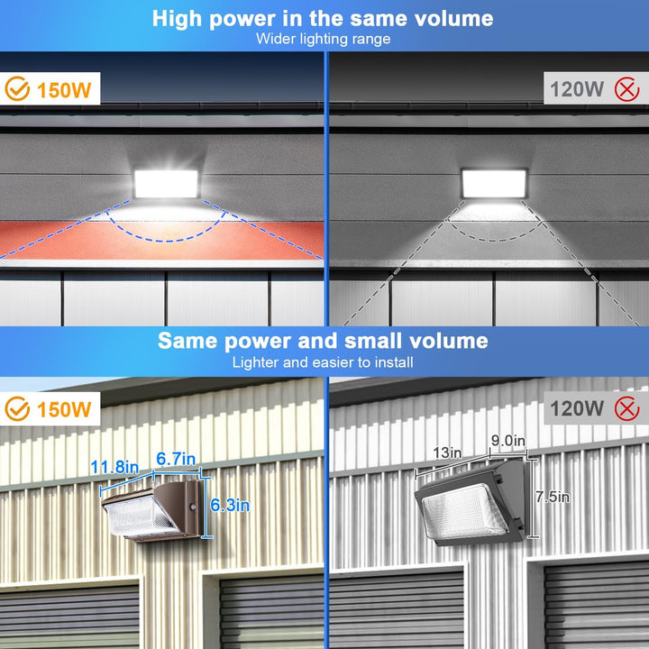 LEDMO 150W LED Wall Pack with Photocell Dusk to Dawn 5000K Waterproof Commercial Outdoor Light Fixture 21000lm 100 - 277V Equivalent,Energy Save Flood Lights for Building,Yard,Warehouse,Garage - Just Closeouts Canada Inc.