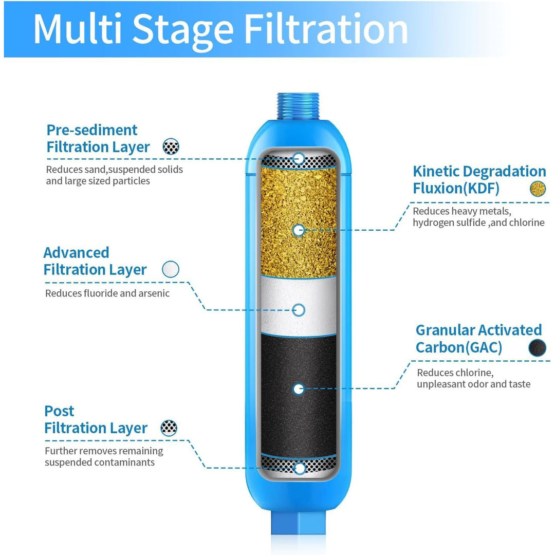 Lifefilter RV Inline Marine Water Filter, Reduces Chlorine, Bad Taste&Odor for RVs,NSF Certified with Flexible Hose Protector (Pack of 3) - Just Closeouts Canada Inc.
