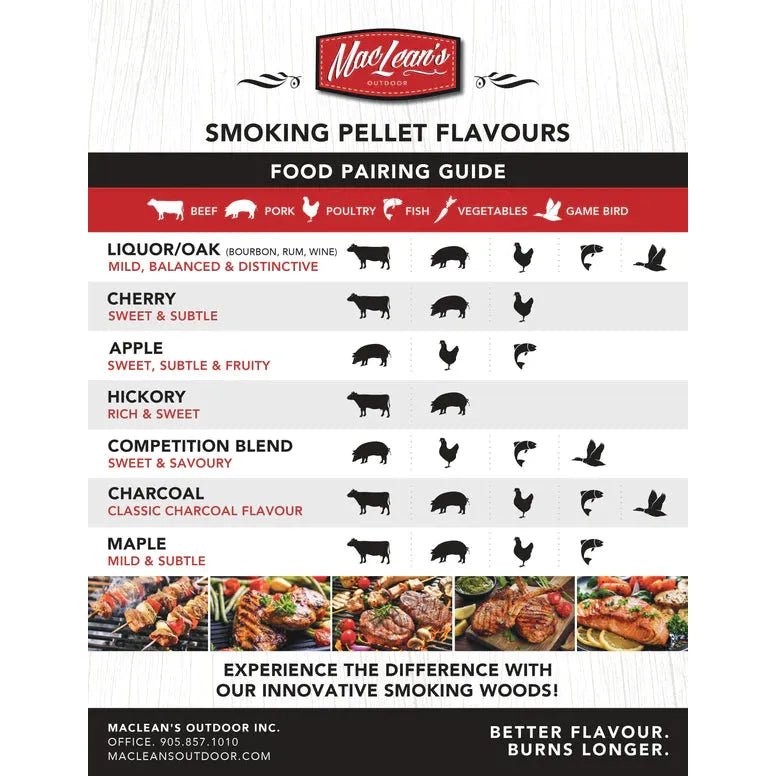 MacLean's Authentic Whisky Barrel BBQ Smoking Chunks - Just Closeouts Canada Inc.