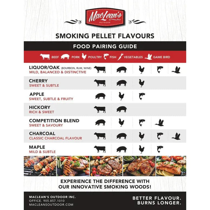 MacLean's Authentic Whisky Barrel BBQ Smoking Chunks - Just Closeouts Canada Inc.
