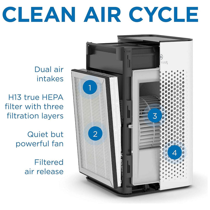 Medify MA - 25 Air Purifier with True HEPA H13 Filter | 825 sq ft Coverage in 1hr - Just Closeouts Canada Inc.850010741215