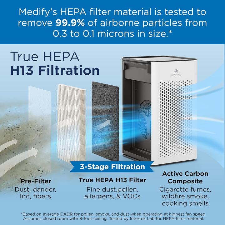 Medify MA - 25 Air Purifier with True HEPA H13 Filter | 825 sq ft Coverage in 1hr - Just Closeouts Canada Inc.850010741215
