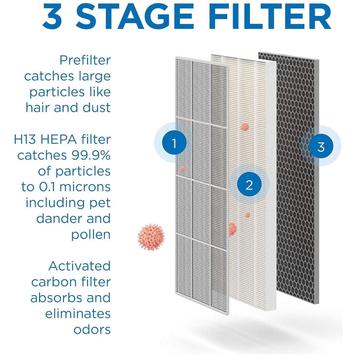 Medify MA - 40 Air Purifier with True HEPA H13 Filter | 1793 sq ft Coverage in 1hr - Just Closeouts Canada Inc.860000833608