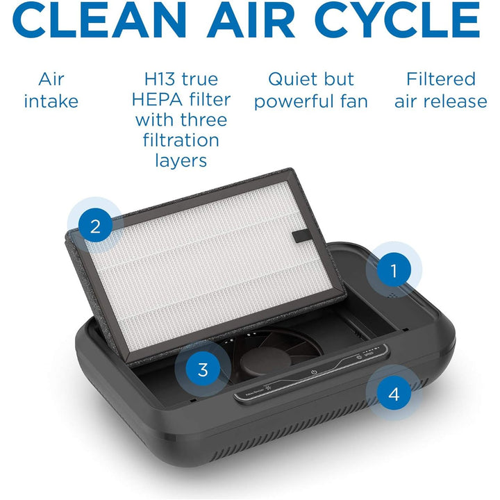 Medify MA - CAR Air Purifier with True HEPA H13 Filter | 160 ft² Coverage in 1hr for Allergens, Smoke, Wildfires, Dust, Odors, Pollen, Pet Dander | Quiet 99.9% Removal to 0.1 Microns | Black, 1 - Pack - Just Closeouts Canada Inc.80010741697