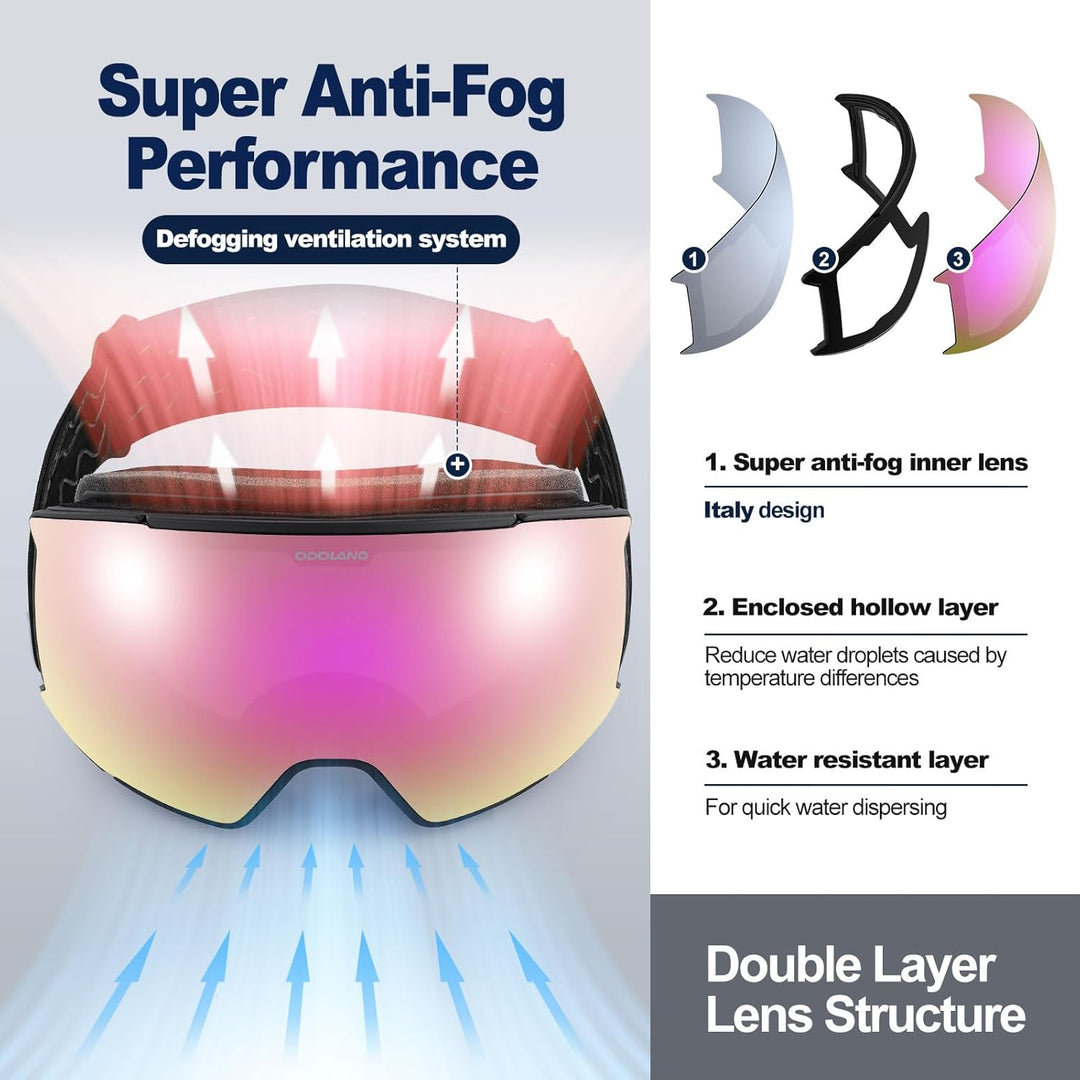 Odoland Ski Goggles Set with Magnetic Interchangeable Lens, Anti - Fog UV Protection Snowboard Snow Goggles for Men Women - Just Closeouts Canada Inc.