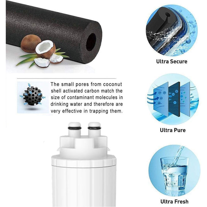 OHFULLS Replacement Water Filter, Alternative to Plastic Water Bottles, Compatible with Brita Hub Instant Powerful Counter Water Filtration Device, 3 Filters (3 - Pack) - Just Closeouts Canada Inc.