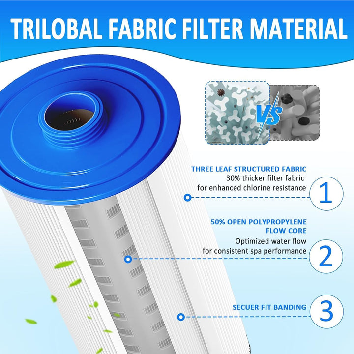 PWW50 Spa Filter Compatible with Pleatco Spa Hot Tub Filter, PWW50P3 Filter Compatible with Unicel 6CH-940, Filbur FC-0359, Waterways 817-0050 Front Access Skimmer Aber Hot Tubs, 2 Pack - Just Closeouts Canada Inc.