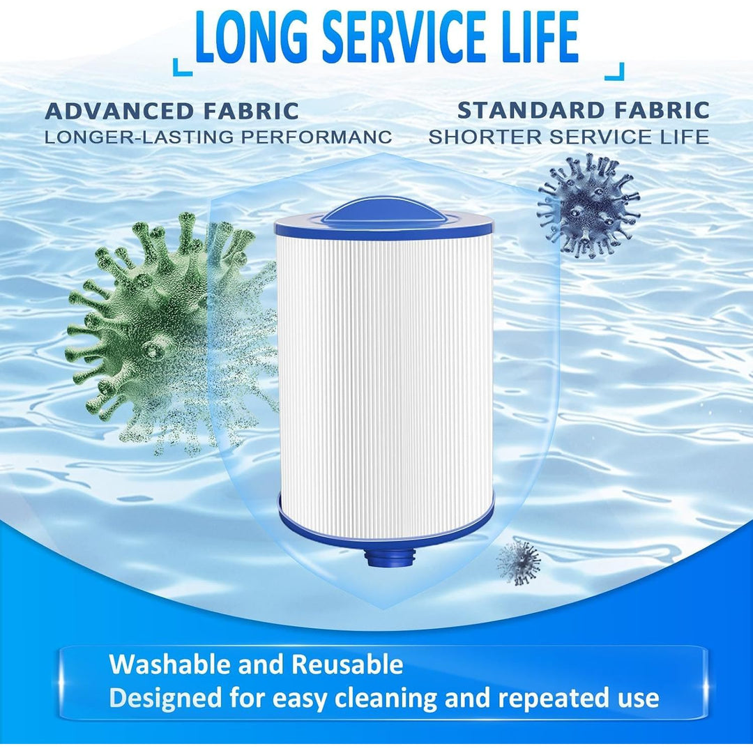 PWW50 Spa Filter Compatible with Pleatco Spa Hot Tub Filter, PWW50P3 Filter Compatible with Unicel 6CH-940, Filbur FC-0359, Waterways 817-0050 Front Access Skimmer Aber Hot Tubs, 2 Pack - Just Closeouts Canada Inc.